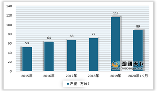 2020年我国电梯行业产量、企业注册量不断增长 康力电梯占据龙头地位