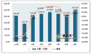 2020年我国汽车经销商行业库存压力依然较大 市场集中度持续提高