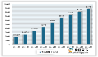 2020年我国汽车美容行业市场规模、相关企业注册量不断增长