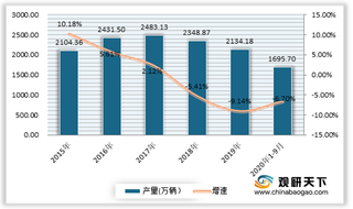 2020年我国报废汽车回收行业规模相对较小 回收率仍有大提升空间