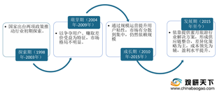 多种因素推动我国蜜月旅游行业发展（附2020年国内外热门目的地）