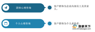 治疗需求+政策因素驱动 2019年我国心理咨询市场规模呈增长态势