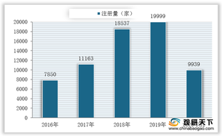 规范标准出台 充电桩被列入“强制检定” 行业发展现状如何？