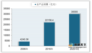 我国零食产业规模快速增长 行业线上市场渠道销售额占比逐年上升