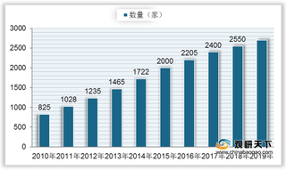 我国企业培训行业发展现状分析：机构数量、市场规模持续上升