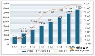 2020年1-9月我国电力工业装机容量及发电量分析 可再生能源发电增长较快