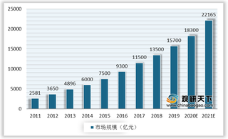 政策、技术、企业交叉赋能 我国物联网行业市场规模有望突破2万亿