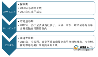 我国母婴电商行业规模增速趋缓 男性市场将是发展新突破口