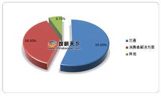 旅游出行需求旺盛 中国箱包行业规模不断增长 市场集中度待提升