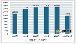 多重因素利好 2020年我国沙发行业规模保持增长态势 功能沙发潜力较大