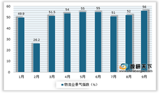 受政策利好 2020年我国物流行业稳中向好 社会物流总额保持稳定增长