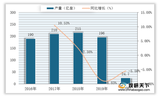 我国轴承市场供需端均下滑 高端化、绿色化与品牌化成行业发展方向