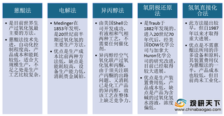 我国过氧化氢行业市场供需保持增长 未来新增产能超百万吨