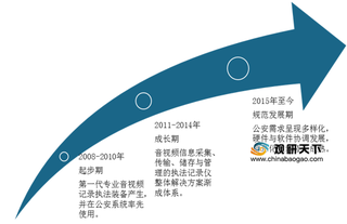 我国执法记录仪市场规模逐年扩大 未来应用领域将趋于多元化