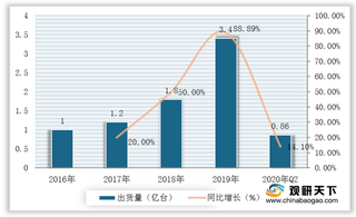 全球可穿戴设备市场集中度逐年上升 苹果、华为与小米地位稳固