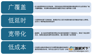 我国卫星互联网行业相关企业数量高幅增长 产值规模快速扩张