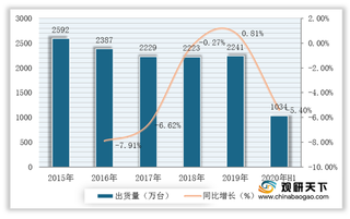我国平板电脑出货量小幅下降 华为与苹果两大厂商竞争激烈