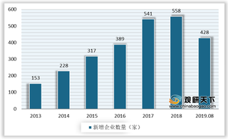 我国生物识别行业投融资热度逐渐上涨 市场规模将会保持快速增长