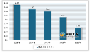 2020年我国长租公寓行业呈现结构性增长 “爆雷”频发加速市场洗牌