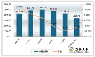 2020年我国机械停车行业车库项目数量下降 简易升降类车位份额持续提升