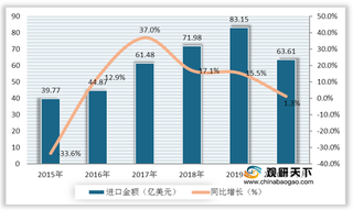 2020双11预售榜出炉 国外品牌更受青睐 我国奶粉行业仍依赖进口