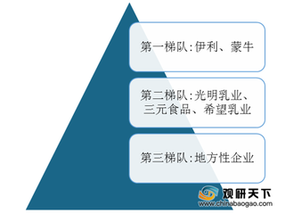 各大乳企发布2020三季度营收报告 乳业业绩短期内将持续回暖