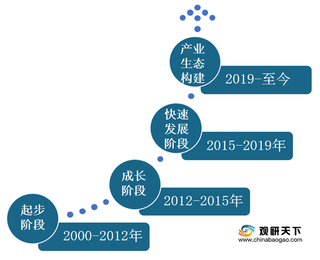 我国钢铁产业互联网市场规模不断增长 线上渗透率上升