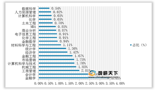 2020年H1海归留学生就业倾向于互联网行业 企业对商科背景人才需求较大