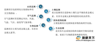 2020年我国环境监测市场规模将延续增长态势 内资企业发展空间较大