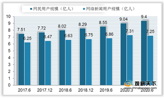 聚焦“变局中开新局” 中国网络媒体行业仍有较大发展潜力