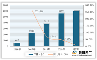 我国协作机器人产、销、保有量均有所增长 未来市场规模将达11亿