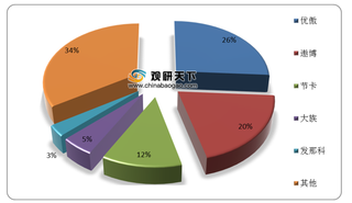 我国协作机器人行业竞争分析:国产企业崛起 内资厂商份额逐年提升
