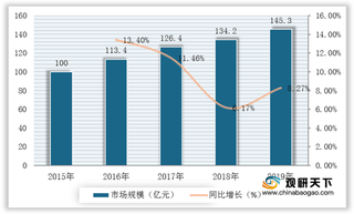 我国伺服电机市场规模增长迅速 但行业仍由外资品牌垄断