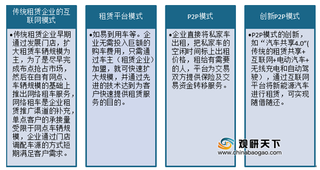 2020年我国互联网汽车租赁行业用户规模有所回升 神州租车占比较大