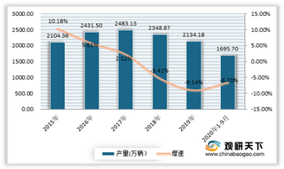 2020年我国汽车保险行业作用明显 保费收入持续增长 但痛点仍存