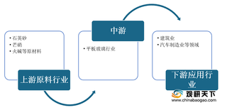 2020年我国平板玻璃行业产销量均有小幅增长 但经济效益仍有待提高