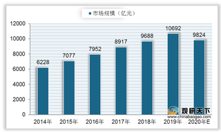 肯德基紧跟潮流推出螺蛳粉 联合网红产品或成西式快餐发展新方向