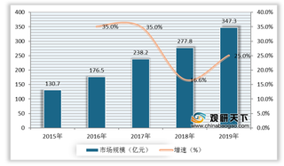 行业发展前景可观 2019年我国环卫装备市场规模呈增长态势