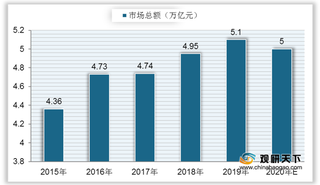 第三届中国生鲜零售大会成功举行 线上线下渠道并行成行业趋势