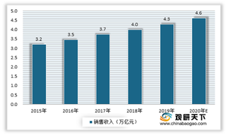 政策利好+下游领域快速发展 我国汽车零部件行业市场发展前景良好