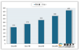 我国电动平衡车需求量逐年扩大 创新、智能、质量成行业发展关键词