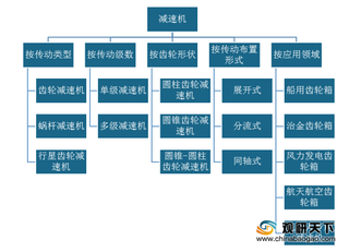 我国减速机市场竞争格局较为分散 三四线品牌市占率有所提升