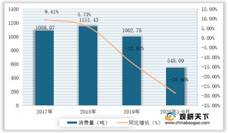 我国黄金首饰行业消费量下降且金价持续走高 市场规模增长缓慢