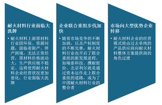 我国耐火材料行业产量持续回升 但企业经营效益压力仍较大