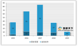 我国大数据产业现状：硬件占市场主导地位 专利新增量持续攀升