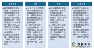 TV面板飞涨致我国彩电行业量额齐跌 出口量增长缓解国内销售压力