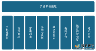 2019年我国手机零售行业市场规模持续扩大 消费高端化趋势明显