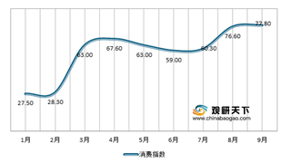 2020年我国汽车流通行业现状：消费市场不断回暖 但库存压力仍较大