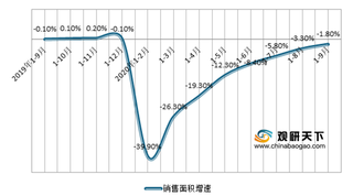 2020年我国房地产行业市场集中度小幅提升 龙头企业行业地位稳固