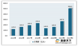 我国顺风车行业处于规范重启期 未来市场用户、交易规模仍有很大增长空间